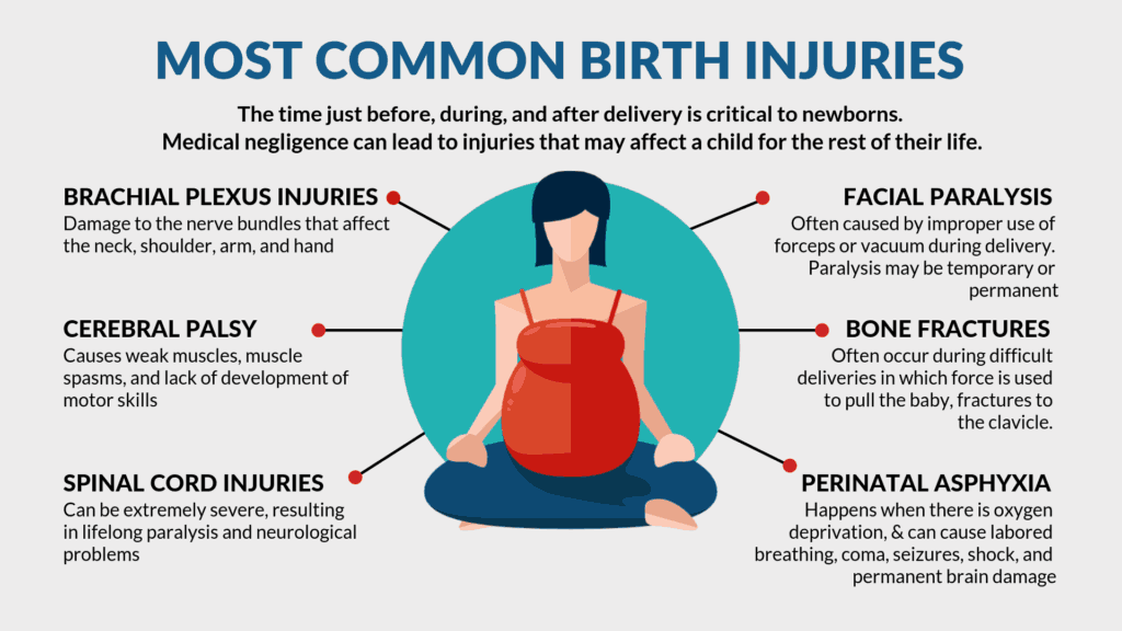 Baltimore Medical Malpractice Lawyers provide insight into common birth injuries. 