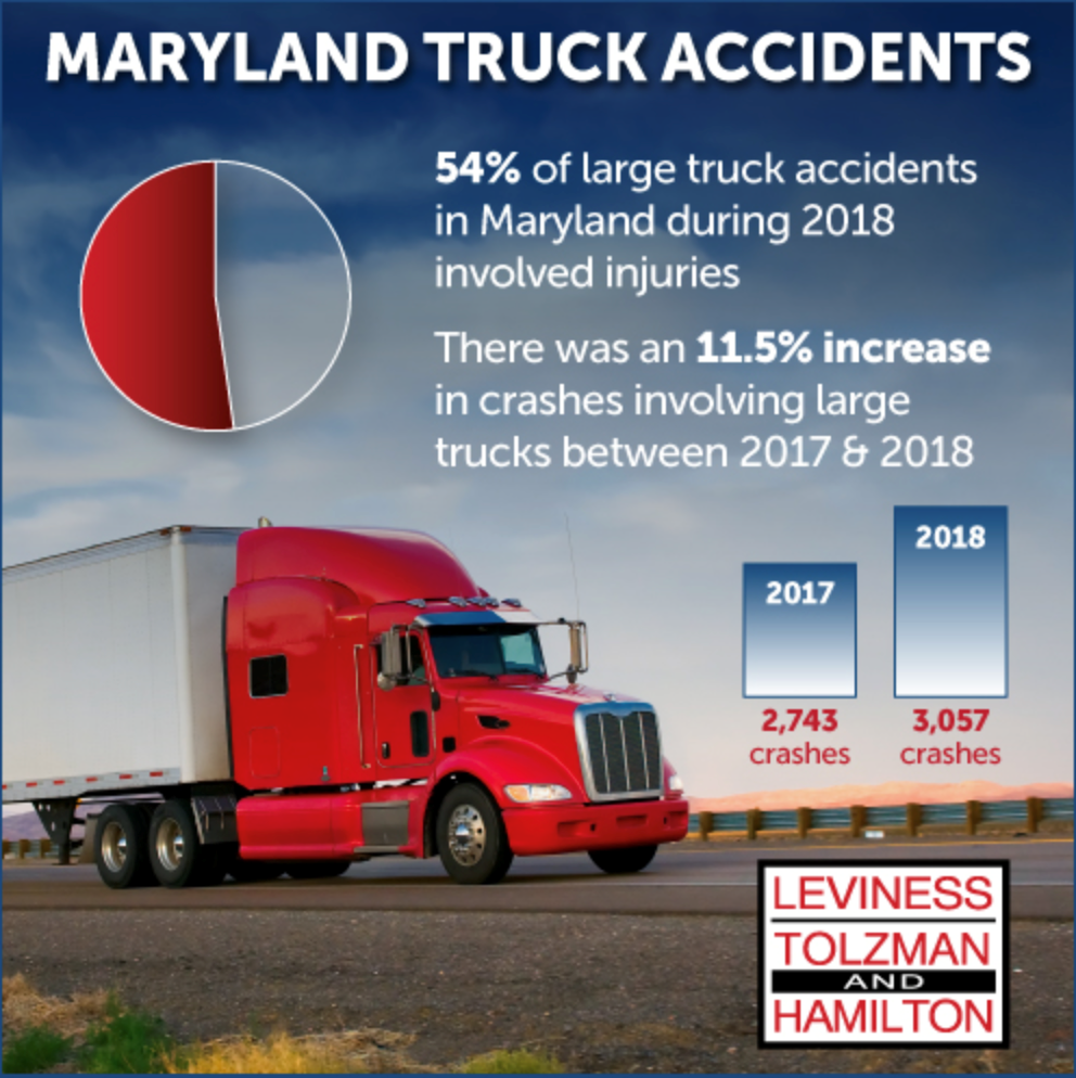 Maryland Truck Accident Statistics