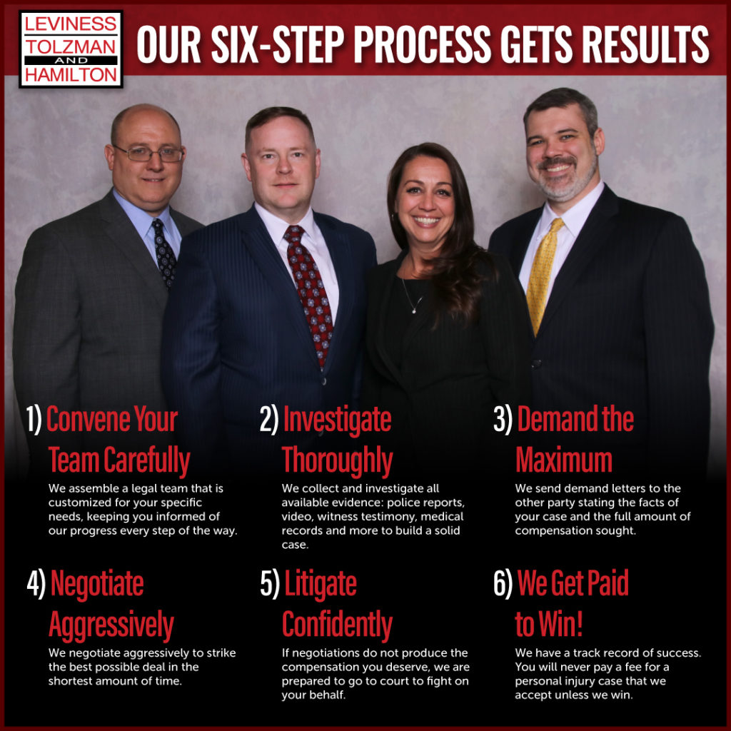 Our six-step process for our Car accident attorneys in Baltimore 