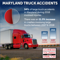 Baltimore Truck Accident Lawyers provide infographic on Maryland Truck Accident Statistics