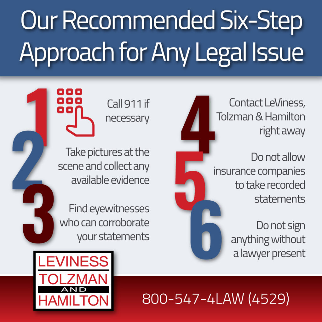 Recommended Six-Step Approach for Any Legal Issue